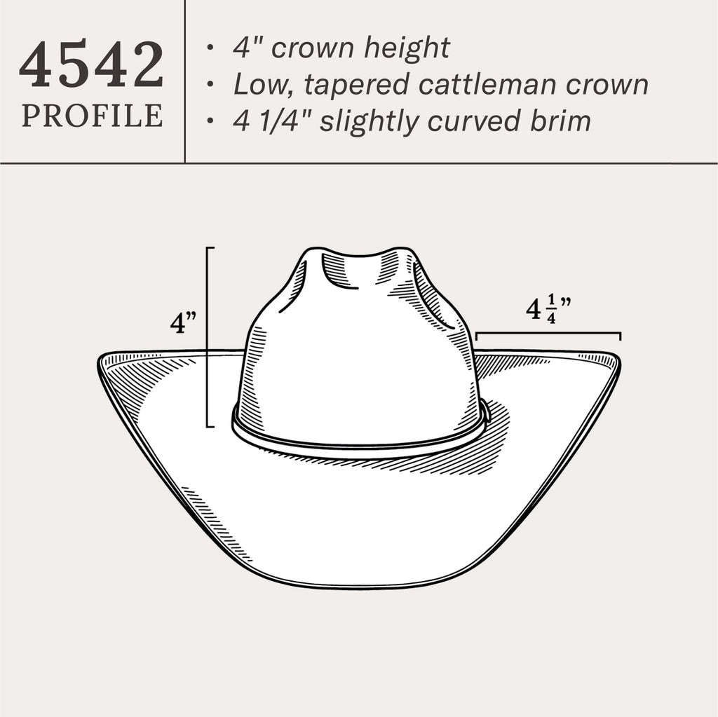 Rincon 10X Straw Cowboy Hat